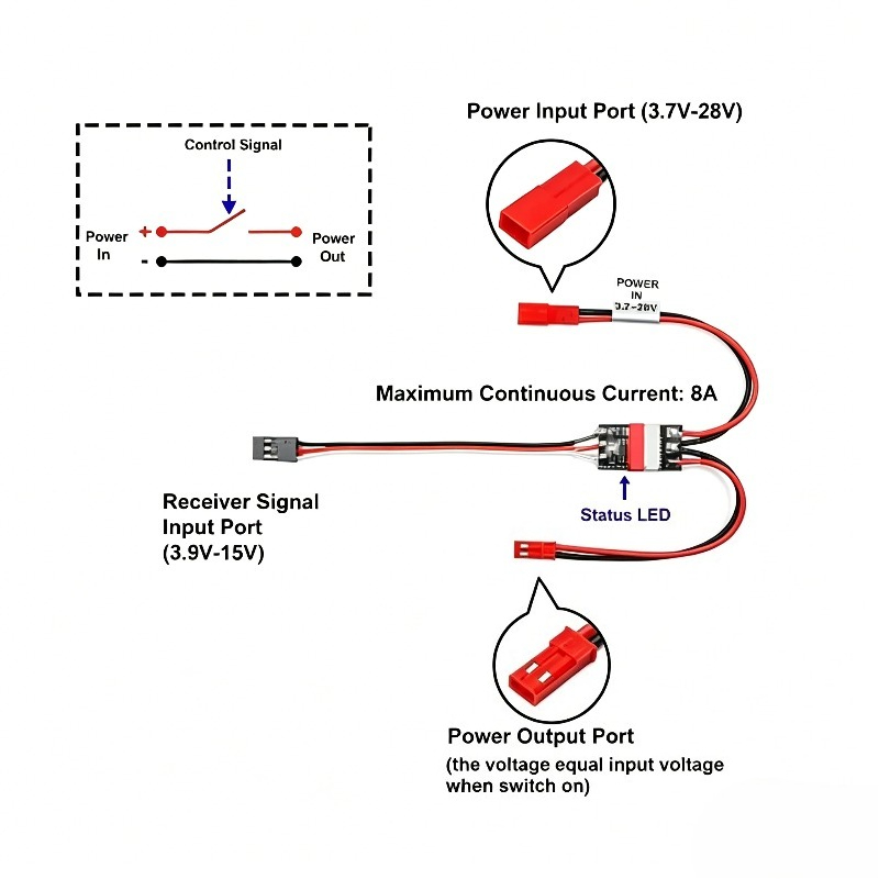 2-20A High Current Remote Cont – Drone Battery High Voltage recenzja i cena