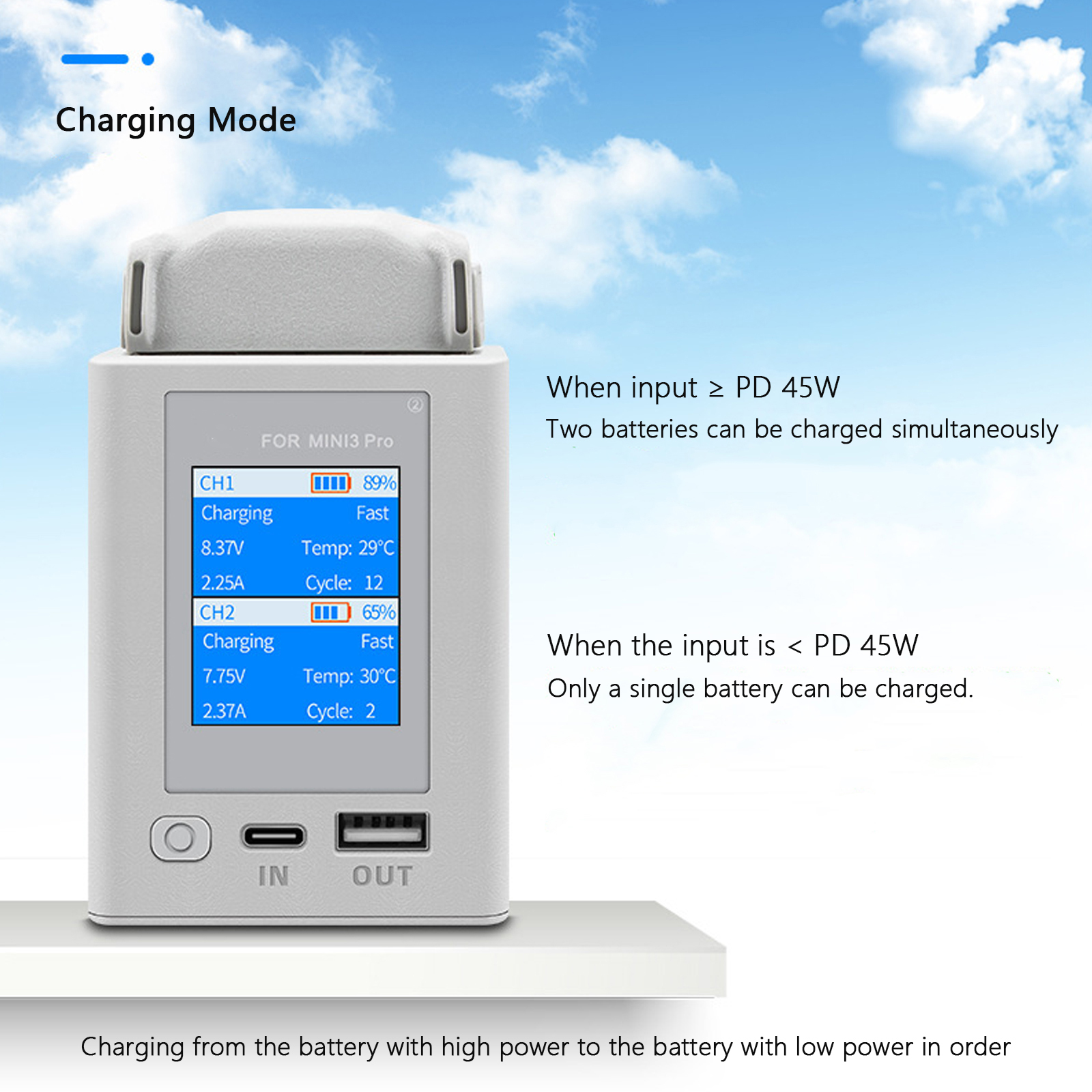 Charger Hub For DJI Mini 4 Pro – Drone Battery Smart recenzja i cena